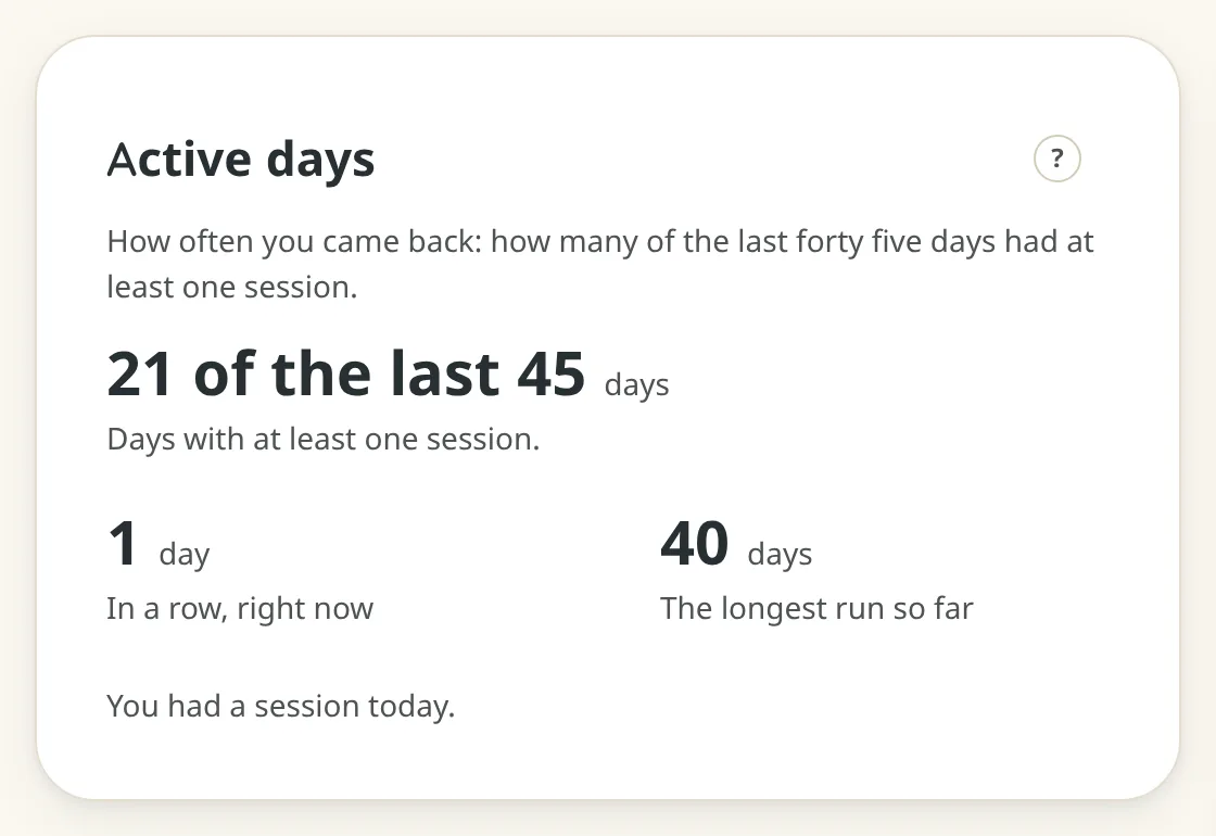 The Active days panel in Insights: how many of the last 45 days had a session, the number of days in a row right now, the longest run so far, and the days since the last session.