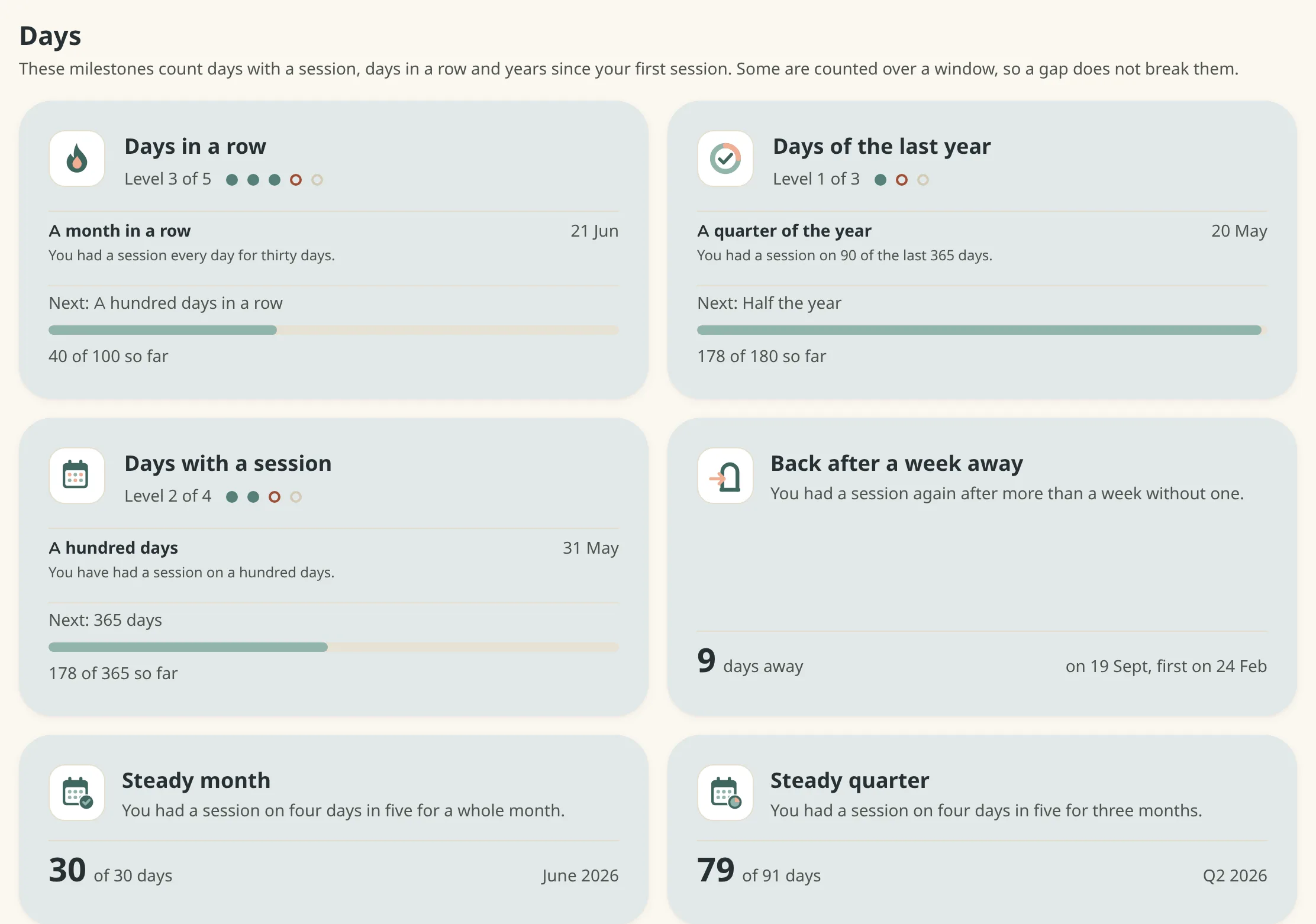 The Days group on the Milestones screen: cards for Days in a row, Days of the last year and Days with a session, each showing its level, the milestone reached, the next one and a progress bar, followed by milestones that appear only once they happen.