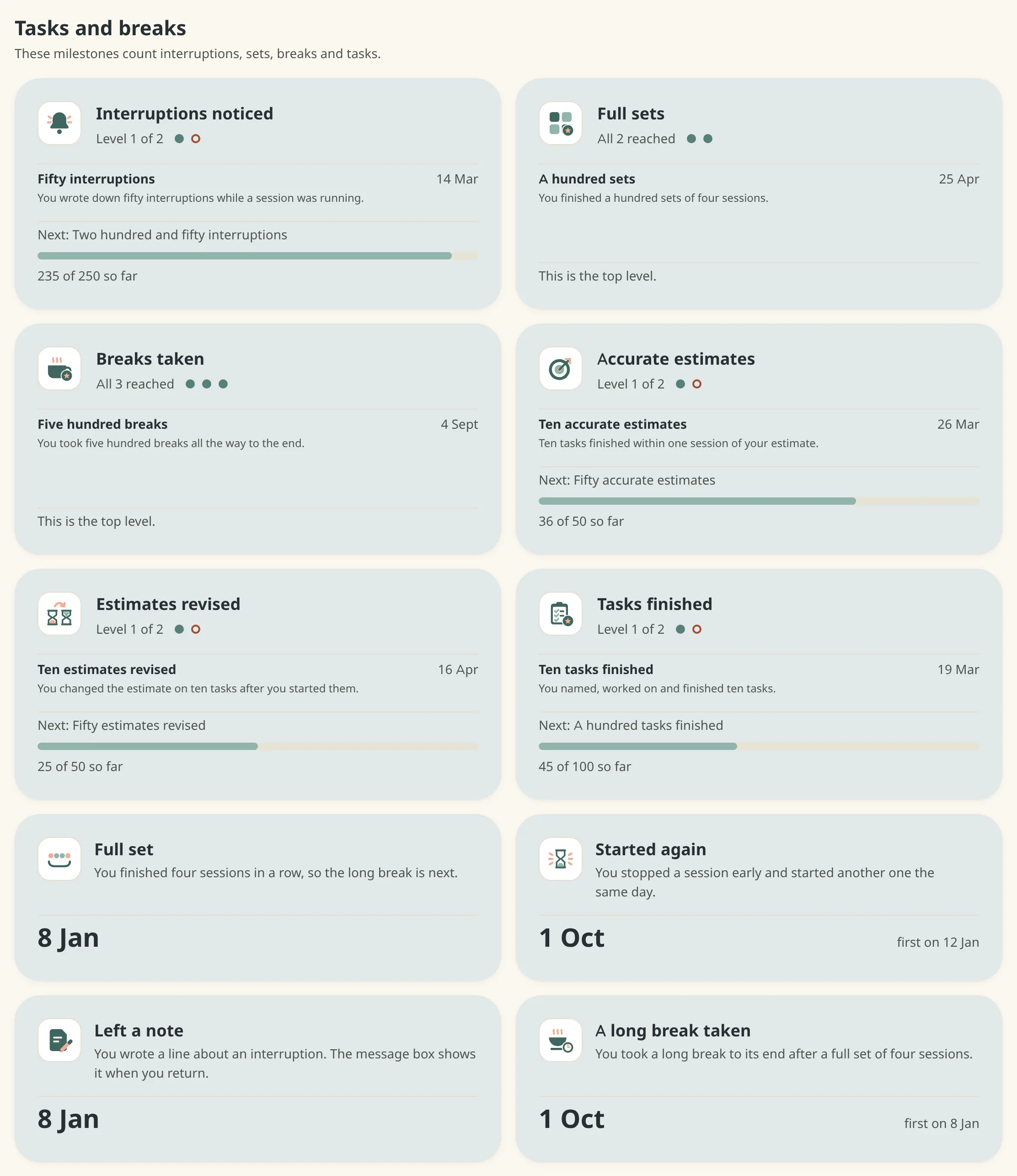 The Tasks and breaks group on the Milestones screen: Interruptions noticed at level 1 of 2, Full sets with all levels reached, Breaks taken with all levels reached, Accurate estimates, Estimates revised and Tasks finished each at level 1 of 2 with their progress, and 4 milestones that appear only once they happen: Full set, Started again, Left a note and A long break taken.
